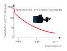 prewencja-wykres-2
