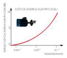 prewencja-wykres-3